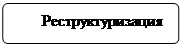 Блок-схема: альтернативний процес: Реструктуризация