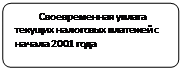 Блок-схема: альтернативний процес: Своевременная уплата текущих налоговых платежей с начала 2001 года
